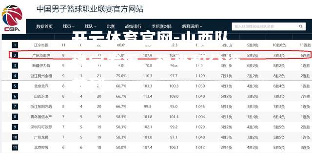 山西队稳定发挥，稳坐积分榜前列