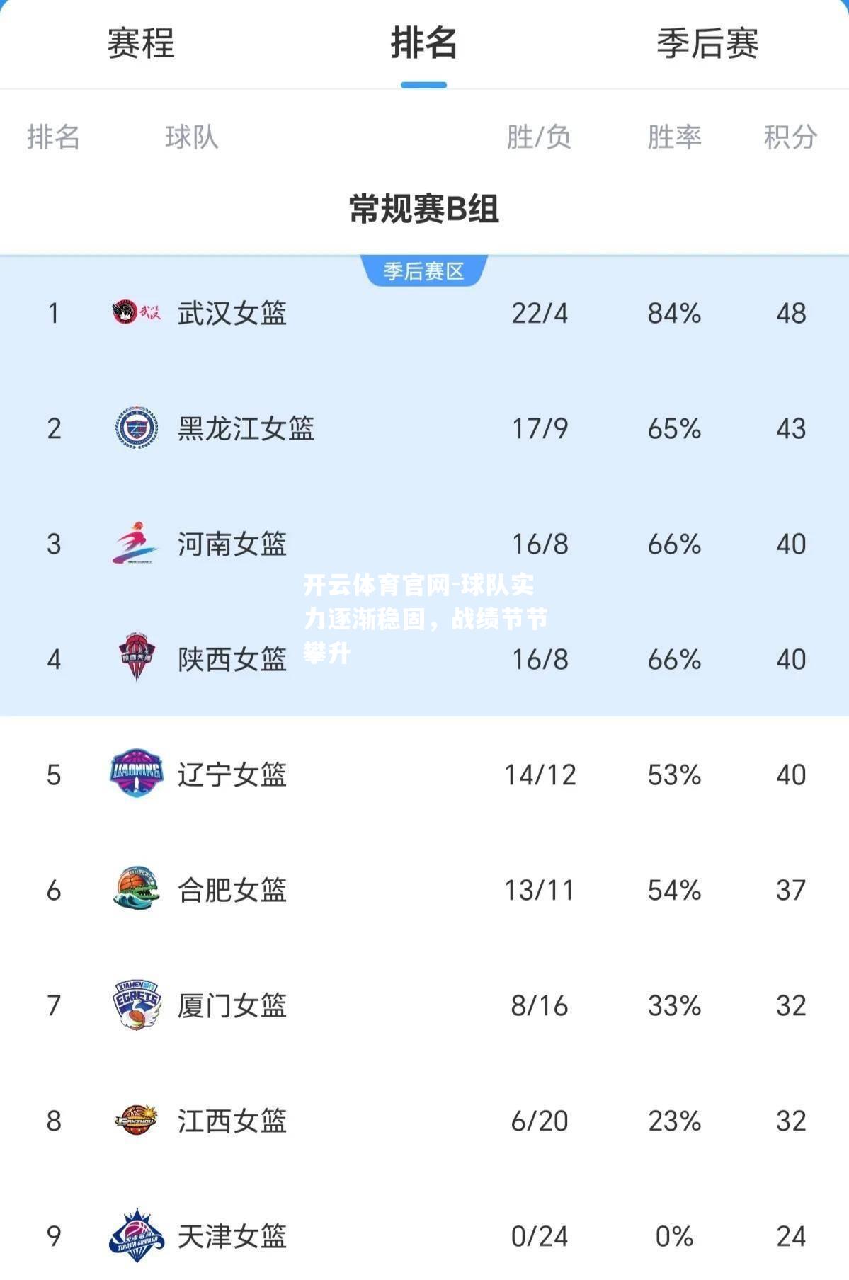 球队实力逐渐稳固，战绩节节攀升